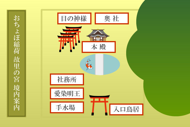 おちょぼ稲荷故里の宮　境内案内